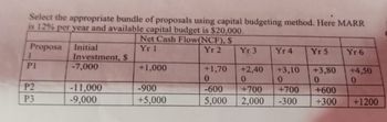 Select the appropriate bundle of proposals using capital budgeting method. Here MARR
is 12% per year and available capital budget is $20,000.
Net Cash Flow(NCF), S
Proposa
Initial
Yr 1
Yr 2
Yr 3
Yr 4
Yr 5
Yr 6
1
Investment, S
PI
-7,000
+1,000
+1,70
+2,40
+3,10
+3,80
+4,50
0
0
0
0
P2
-11,000
-900
-600
+700
+700
+600
P3
-9,000
+5,000
5,000
2,000
-300
+300
+1200