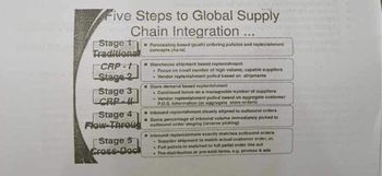 Five Steps to Global Supply
Chain Integration ...
Stage 1
Traditional
CRP-t
KAR
Stage-2
Stage 3
CRPI
Stage 4
Flow-Throug
Stage 5
Cross-Da
Forecasting based (push) ordering policies and replenishment
concepts (As-is)
Warehouse shipment based replenishment
Focus on small number of high volume, capable suppliers
Vendor replenishment pulled based on shipments
Store demand based replenishment
. Continued focus on a manageable number of suppliers
Vendor replenishment pulled based on aggregate customer
P.O.S. information (or aggregate store orders)
Inbound replenishment closely aligned to outbound orders
Some percentage of inbound volume immediately picked to
outbound order staging (reverse picking)
Inbound replenishment exactly matches outbound orders
• Supplier shipment to match actual customer order, or,
Full pallets in matched to full pallet order line out
Pre-distribution or pre-sold items, a.g. promos & ads