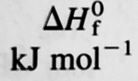 The image shows the symbol for the standard enthalpy of formation, represented as \(\Delta H_f^0\), expressed in kilojoules per mole (kJ mol\(^{-1}\)). 

In thermodynamics, \(\Delta H_f^0\) refers to the change in enthalpy when one mole of a compound is formed from its constituent elements in their standard states. The unit, kJ mol\(^{-1}\), indicates the amount of energy involved per mole of substance formed.