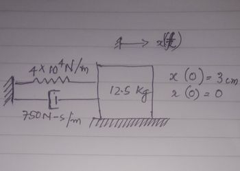 4>()
x (0) = 3 cm
kg
x
(0) =
N
20
4 X 10 AN/m
750M-5/m
12.5