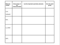 Answered: Molecule Draw shape of List the… | bartleby