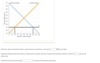 Answered: PRICE (Dollars per ton) 510 Domestic… | bartleby