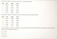 Following is a table for the present value of $1 at compound interest:
Year
6%
10%
12%
1
0.943
0.909
0.893
2
0.890
0.826
0.797
3
0.840
0.751
0.712
4
0.792
0.683
0.636
0.747
0.621
0.567
Following is a table for the present value of an annuity of $1 at compound interest:
Year
6%
10%
12%
0.943
0.909
0.893
2
1.833
1.736
1.690
3
2.673
2.487
2.402
4
3.465
3.170
3.037
5
4.212
3.791
3.605
Using the tables provided, the present value of $14,286 (rounded to the nearest dollar) to be received 4 years from today,
assuming an earnings rate of 10%, is
O a. $45,287
Ob. $9,757
Oc. $11,315
Od. $14,286
