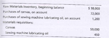 Answered Raw Materials Inventory beginning bartleby