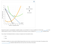 100
90
Mon Comp Outcome
80
70
Min Unit Cost
60
50
ATC
40
30
20
10
MC
MR
Demand
10
20
30
40
50
80
70
80
90
100
QUANTITY (Thousands of shirts)
Because this market is a monopolistically competitive market, you can tell that it is in long-run equilibrium by the fact that
v at the
optimal quantity for each firm. Furthermore, the quantity the firm produces in long-run equilibrium is
v the efficient scale.
True or False: This indicates that there is a markup on marginal cost in the market for shirts.
O True
O False
Monopolistic competition may also be socially inefficient because there are too many or too few firms in the market. The presence of the
externality implies that there is too much entry of new firms in the market.
PRICE (Dollars per shirt)
