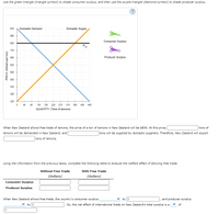 Use the green triangle (triangle symbol) to shade consumer surplus, and then use the purple triangle (diamond symbol) to shade producer surplus.
920
Domestic Demand
Domestic Supply
860
Consumer Surplus
800
Pw
740
680
Producer Surplus
620
580
500
440
380
320
45
90
135
180
225
270
315
360
405
450
QUANTITY (Tons of lemons)
When New Zealand allows free trade of lemons, the price of a ton of lemons in New Zealand will be $800. At this price, |
tons of
lemons will be demanded in New Zealand, and
|tons will be supplied by domestic suppliers. Therefore, New Zealand will export
tons of lemons.
Using the information from the previous tasks, complete the following table to analyze the welfare effect of allowing free trade.
Without Free Trade
With Free Trade
(Dollars)
(Dollars)
Consumer Surplus
Producer Surplus
When New Zealand allows free trade, the country's consumer surplus
by $
and producer surplus
by S
. So, the net effect of international trade on New Zealand's total surplus is a
of
PRICE (Dollars per ton)
