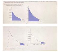 Carbon-14 sa radioactive element with a half-afe of about 5,730 years. Carbon-14 is said to decay exponentialy. The decay rate is 0.000121. We start with one gram of cartbon-
14. We are interested in the time (years) it takes to decay carbon-14.
Find the percentage of carben-14 lasting longer than 15,000 years.
(0) Sketch the graph, and shade the area of interest.
G.00014
0.8
0.00012
0.00010
0.6
0.00008
0.00000
04
0.00004
0.00002
0.2
s000
10000
15000
20000
3000
10000
13000
20000
1.0
0.00014
0.00012
0.8
0.00010
0.6
0.00008
0.00006
04
0.00004
0.00002
02
5000
10 000
15000
20 000
5000
10 000
15 000
20 000
(b) Find the probability. (Round your answer to four decimal places.)
P15,000) -
