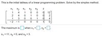 This is the initial tableau of a linear programming problem. Solve by the simplex method.
X1
X2
S1
S2
S3
1
4
1
ol
12
2
4
1
1
1
4
The maximum is
when x1
X2
s1 = 11, s2 = 0, and
S3
= 3.
N O O O
