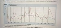 The graph below, from the Federal Reserve Economic Database (FRED), shows the US civilian unemployment rate and the US natural
rate of unemployment for the period 1945 to 2020.
FRED
Natural ate of Unempkyment (Lone Term)
Chian Unempkymet Rale
11
t0
1970
1978
190
as
1990
aded
1995
2000
2005
2010
2015
Sou CBO
a. Between 1998 and 2000, the US was experiencing cyclical unemployment. True or false?
mytred/g 2
b. Between 1998 and 2000, was the full employment rate of unemployment higher or lower than the headline rate aa
