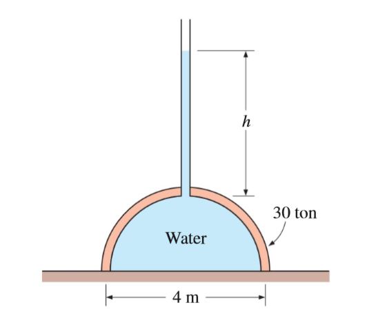 30 ton
Water
4 m
