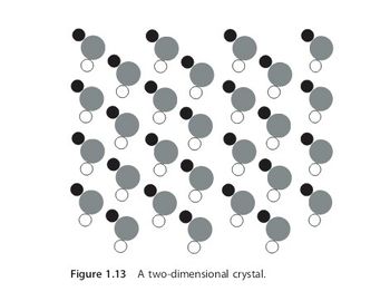 Figure 1.13 A two-dimensional crystal.