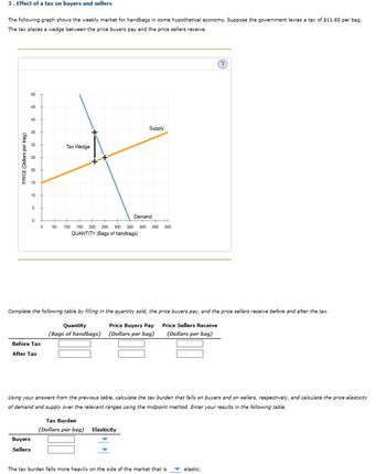 3. Effect of a tax on buyers and sellers
The following graph shows the weekly market for handbags in some hypothetical economy. Suppose the government levies a tax of $11.60 per bag.
The tax places a wedge between the price buyers pay and the price sellers receive.
PRICE (Dollars per bag)
50
45
40
35
Supply
30
Tax Wedge
25
20
15
10
5
Demand
0
0
50 100 150 200 250 300 350
400 450 500
QUANTITY (Bags of handbags)
Complete the following table by filling in the quantity sold, the price buyers pay, and the price sellers receive before and after the tax.
Quantity
(Bags of handbags)
Price Buyers Pay
(Dollars per bag)
Price Sellers Receive
(Dollars per bag)
Before Tax
After Tax
Using your answers from the previous table, calculate the tax burden that falls on buyers and on sellers, respectively, and calculate the price elasticity
of demand and supply over the relevant ranges using the midpoint method. Enter your results in the following table.
Buyers
Sellers
Tax Burden
(Dollars per bag) Elasticity
The tax burden falls more heavily on the side of the market that is
elastic.