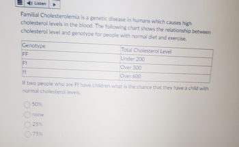 Familial Cholesterolemia is a genetic disease in humans which causes high
cholesterol levels in the blood. The following chart shows the relationship between
cholesterol level and genotype for people with normal diet and exercise.
Listen
Genotype
FF
Ft
M
Total Cholesterol Level
Under 200
Over 300
If two people who are FI have children what is the chance that they have a child with
normal cholesterol levels.
50%
O none
25%
075%