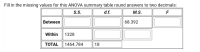 Fill in the missing values for this ANOVA summary table round answers to two decimals:
S.S.
d.f.
М.S.
F
Between
68.392
Within
1328
ТОTAL
1464.784
18
