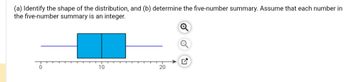 (a) Identify the shape of the distribution, and (b) determine the five-number summary. Assume that each number in
the five-number summary is an integer.
0
10
20