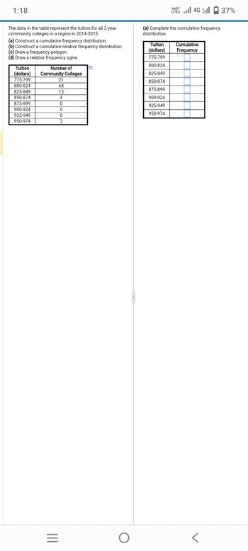 1:18
The data in the table represent the tuition for all 2-year
community colleges in a region in 2014-2015.
(a) Construct a cumulative frequency distribution.
(b) Construct a cumulative relative frequency distribution.
(c) Draw a frequency polygon.
(d) Draw a relative frequency ogive.
Tuition
Number of
(dollars) Community Colleges
775-799
800-824
825-849
850-874
875-899
900-924
925-949
950-974
|||
=
21
68
13
4
0
0
0
2
Q
O
1
LTE2.II 4G
(a) Complete the cumulative frequency
distribution.
Tuition
(dollars)
775-799
800-824
825-849
850-874
875-899
900-924
925-949
950-974
Cumulative
Frequency
37%
