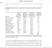 CHAPTER 3: Yesterday and Yesteryear
Ule ECU was useu by private-sector IIITIS IOI IIVOICIng trade Conracts UI uenoImaung boNUS
issues.
EXHIBIT 3.4 What Is an ECU, and How Much Is It Worth in Dollars as of January
10, 1991?
Exchange
Rate of the Currency i's ECU Each Currency
Currency in
Dollars (2) $ (3) = (1) × (2)
Amount
Value of the
Weight of
of Each
Currency in
One ECU (1)
Component in
in the ECU
Currency
(4)
German mark (DM)
0.6242
0.6607
0.4127
30.8
French franc (FF)
1.332
0.1942
0.2587
19.3
British pound (£)
Italian lira (IL)
0.08784
1.90250
0.1671
12.5
151.8
0.000877
0.1331
9.9
Dutch guilder (DG)
Belgian franc (BF)
Luxembourg franc (LF)
Spanish peseta (Pta)
Danish krone (DK)
Irish pound (I£)
0.2198
0.5848
0.1285
9.6
3.301
0.032
0.1056
7.9
0.130
0.0167
0.0021
0.2
6.885
0.0104
0.0716
5.4
0.1976
0.1711
0.0338
2.5
0.008552
1.7415
0.0148
1.1
Greek drachma (GD)
1.440
0.00328
0.0047
0.4
Portuguese escudo (Esc)
1.393
0.00384
0.0053
0.4
1.3380
100.0
The currency composition of the ECU was valid from September 21, 1989, until the launch
of the euro on January 1, 1999.
This system of divergence indicators acts as an early warning signal. Once a cur-
rency ECU rate diverges by three-quarters of its allowable band, there is a pre-
sumption that its government will take remedial action, such as raising interest
rates and/or tightening fiscal policy if the currency is weak. Thus, divergence indi-
