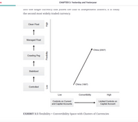 es
CHAPTER 3: Yesterday and Yesteryear
IMIO one sIngie currency uiat joImned ne clUD OI Independent l1oaters; il Is Loday
the second most widely traded currency.
Clean Float
↑
Managed Float
↑
China (2007)
Crawling Peg
↑
Stabilized
↑
China (1997)
Controlled
Low
Convertibility
High
Controls on Current
Limited Controls on
and Capital Accounts
Capital Account
EXHIBIT 3.5 Flexibility x Convertibility Space with Clusters of Currencies
Flexibility
High
MO7
