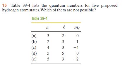 Answered: 15 Table 39-4 Lists The Quantum Numbers… | Bartleby