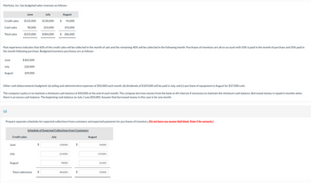 Martinez, Inc. has budgeted sales revenues as follows:
Credit sales
Cash sales
Total sales
June
July
August
Past experience indicates that 60% of the credit sales will be collected in the month of sale and the remaining 40% will be collected in the following month. Purchases of inventory are all on account with 50% is paid in the month of purchase and 50% paid in
the month following purchase. Budgeted inventory purchases are as follows:
July
August
$130,000 $ 94,000
254,000
192,000
$233,000 $384,000 $ 286,000
June
June
$135,000
July
August
98,000
$302,000
Other cash disbursements budgeted: (a) selling and administrative expenses of $50,000 each month, (b) dividends of $109,000 will be paid in July, and (c) purchase of equipment in August for $37,000 cash.
The company's policy is to maintain a minimum cash balance of $50,000 at the end of each month. The company borrows money from the bank at 6% interest if necessary to maintain the minimum cash balance. Borrowed money is repaid in months when
there is an excess cash balance. The beginning cash balance on July 1 was $50,000. Assume that borrowed money in this case is for one month.
Credit sales
220,000
Prepare separate schedules for expected collections from customers and expected payments for purchases of inventory. (Do not leave any answer field blank. Enter O for amounts.)
109,000
Schedule of Expected Collections from Customers
$
Total collections $
July
130000
254000
78000
386000
$
$
August
94000
192000
56400
52000