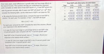 Over many years, small differences in growth rates can have large effects on
the level of income. This question will help you understand this important
point. Consider an initial value of real GDP equal to Yo. If real GDP grows at a
rate of g percent annually, after N years real GDP will equal Yo(1+g). Now
consider the following table. Let the initial level of GDP in all cases be 100.
a. By using the formula provided above, compute the level of real GDP in
column 1 for each year. For example, in Year 1, real GDP will equal
100x (1.01)¹=101.
For each year, compute the GDP. Complete the rest of the columns. (Round
your responses to two decimal places.)
b. In year 20, how much larger (in percentage terms) is real GDP in the
2.0-percent growth case compared with the 1.5-percent growth case?
Real GDP in the 2.0-percent growth case is% larger. (Round your
response to the nearest whole number.)
c. In year 50, how much larger is real GDP in the 2.0-percent growth case
compared to the 1.5-percent growth case?
Real GDP in the 2.0-percent growth case is % larger. (Round your
response to the nearest whole number.)
Year
0
1
3
20
50
Real GDP with Alternative Growth Rates.
2.0%
$100
$102
1.0%
$100
$101
$103.03.
122.02
$164.46
1.5%
2.5%
$100
100
101.50
$102.50
104.57
106.12
107.69
134.69
$ 148.59
163.86
$210.52 $269.16 343.71