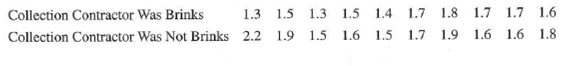 1.8
1.7
1.7
1.6
1.3
1.5
1.4
1.7
Collection Contractor Was Brinks
1.3
1.5
1.9
1.6
1.6 1.8
1.9
1.5
1.6
1.5
1.7
Collection Contractor Was Not Brinks
2.2
