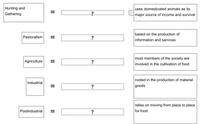 This image features a flowchart-like diagram explaining different societal structures based on economic and subsistence strategies. Here's a description suitable for an educational website:

1. **Hunting and Gathering**  
   - Equation: __?__  
   - Characteristic: Relies on moving from place to place for food.

2. **Pastoralism**  
   - Equation: __?__   
   - Characteristic: Uses domesticated animals as its major source of income and survival.

3. **Agriculture**  
   - Equation: __?__  
   - Characteristic: Most members of the society are involved in the cultivation of food.

4. **Industrial**  
   - Equation: __?__  
   - Characteristic: Rooted in the production of material goods.

5. **Postindustrial**  
   - Equation: __?__  
   - Characteristic: Based on the production of information and services.

Each entry includes a blank line with a question mark in the center, denoting a missing equation or label appropriate for each societal type.