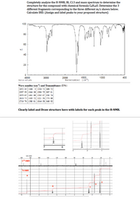 Completely analyze the H-NMR, IR, C13 and mass spectrum to determine the
structure for the compound with chemical formula C6H100. Determine the 3
different fragments corresponding to the three different m/z shown below.
Calculate IHD. (Assign and label peaks to your proposed structure).
100
80
60
40
20
2000
Wavenumber [cm]
4000
3000
1500
1000
400
IR2016-90714TM
Wave number (cm') and Transmittance (T%)
2972 45 1689 5 1358 73 999 72
2937 59 1644 38 1306 75 867 81
2879 67 1461 68 1263 87 830 74
2818 73 1405 72 1221 56 774 88
2710 76 1380 81 1044 58 648 92
Clearly label and Draw structure here with labels for each peak in the H-NMR.
QE-300
200
100
c13 NMR
1H-NMR
A.
D
