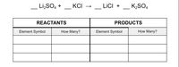 Li,SO, +
KCI
КСІ —
LICI +
K2SO4
REACTANTS
PRODUCTS
Element Symbol
How Many?
Element Symbol
How Many?
