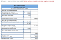 4. Prepare a statement of cash flows for 2021. (Cash outflows should be entered as negative amounts.)
NICE BITE, Incorporated
Statement of Cash Flows
For the Year Ended December 31, 2021
Cash Flows from Operating Activities
Cash Received From Customers
$
139,000
Cash Paid to Suppliers and Employees
84,400
Cash Paid for Income Taxes
11,100
Cash Provided by Operating Activities
$
234,500
Cash Flows from Investing Activities
Cash Paid to Purchase Long-Term Assets
(53,400)
(24,500)
Cash Used in Investing Activities
(77,900)
Cash Flows from Financing Activities
Cash from Issuing Common Stock
22,000
Cash Paid to Reacquire Common Stock
22,000
Decrease in Cash
$
(12,400)
Cash at January 1, 2021
90,400
Cash at December 31, 2021
$
78,000
