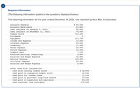 !
Required information
[The following information applies to the questions displayed below.]
The following information for the year ended December 31, 2021, was reported by Nice Bite, Incorporated
Accounts Payable
$ 46,000
Accounts Receivable
23,800
90,400
78,000
152,500
Cash (balance on January 1, 2021)
Cash (balance on December 31, 2021)
Common Stock
Dividends
Equipment
Income Tax Expense
137,700
10,200
Interest Expense
29,600
Inventory
Notes Payable
Office Expense
17,300
25,000
14,400
7,100
Prepaid Rent
Retained Earnings (beginning)
Salaries and Wages Expense
6,800
35,800
Service Revenue
139,800
25,200
9,000
Utilities Expense
Salaries and Wages Payable
Other cash flow information:
$ 22,000
24,500
11,100
53,400
84,400
139,000
Cash from issuing common stock
Cash paid to reacquire common stock
Cash paid for income taxes
Cash paid to purchase long-term assets
Cash paid to suppliers and employees
Cash received from customers
