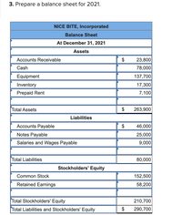 3. Prepare a balance sheet for 2021.
NICE BITE, Incorporated
Balance Sheet
At December 31, 2021
Assets
Accounts Receivable
$
23,800
78,000
137,700
17,300
Cash
Equipment
Inventory
Prepaid Rent
7,100
Total Assets
$
263,900
Liabilities
Accounts Payable
$
46,000
Notes Payable
25,000
9,000
Salaries and Wages Payable
Total Liabilities
80,000
Stockholders' Equity
Common Stock
152,500
Retained Earnings
58,200
Total Stockholders' Equity
210,700
Total Liabilities and Stockholders' Equity
290,700
