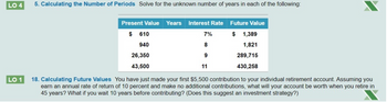 **LO4 5. Calculating the Number of Periods**

Solve for the unknown number of years in each of the following:

| Present Value | Years | Interest Rate | Future Value |
|---------------|-------|---------------|--------------|
| $610          | ?     | 7%            | $1,389       |
| $940          | 8     | ?             | $1,821       |
| $26,350       | 9     | ?             | $289,715     |
| $43,500       | 11    | ?             | $430,258     |

**LO1 18. Calculating Future Values**

You have just made your first $5,500 contribution to your individual retirement account. Assuming you earn an annual rate of return of 10 percent and make no additional contributions, what will your account be worth when you retire in 45 years? What if you wait 10 years before contributing? (Does this suggest an investment strategy?)