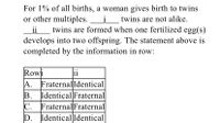 For 1% of all births, a woman gives birth to twins
or other multiples.
ii
develops into two offspring. The statement above is
completed by the information in row:
twins are not alike.
twins are formed when one fertilized egg(s)
Rowi
ii
A. FraternalIdentical
Identical Fraternal
C.
D. Identical Identical
В.
Fraternal Fraternal
