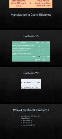 Manufacturing
Value-Added
Cycle Efficiency
(МСE)
Processing Time
Total Cycle Time
%3D
Manufacturing Cycle Efficiency
Problem 16
Description
Hours
VA
NVA
Receiving and transferring ingredients to storage
Storing ingredients
270
270
Transferring the ingredients from storage
4.5
4.5
Mixing and cooking the ingredients
4.5
4.5
Bottling the water
Transferring the bottles to await custome
shipment
Total
300
7.5
292.5
Cycle Time
300
MCE
0.025
Problem 29
60 x 360 days
= 21,600
B
3,620,400/ 21,600
= 168
Week4_Seatwork Problem1
I Using Chapter 4-Problem 29
(Regis Place)
I Requirement B
I Requirement C
I Due Oct 5, 11:59 PM
