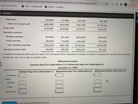 **Title: Analyzing Cost and Profitability for Rug Yarn Product Line**

### Income Statement Overview

The table below summarizes the financial data for three different product lines as well as the total company:

- **Product Lines**: 
  - A
  - B
  - C

- **Metrics Provided**:
  - Fixed Costs
  - Total Cost of Goods Sold
  - Gross Profit
  - Operating Expenses (Variable and Fixed)
  - Total Operating Expenses
  - Operating Income (Loss)

#### Product Line Financial Summary

1. **Line A**:
   - Fixed Costs: $(32,000)
   - Total Cost of Goods Sold: $(80,000)
   - Gross Profit: $130,000
   - Variable Expenses: $(5,000)
   - Fixed Expenses: $(89,000)
   - Total Operating Expenses: $(94,000)
   - Operating Income: $36,000

2. **Line B**:
   - Fixed Costs: $(12,400)
   - Total Cost of Goods Sold: $(31,000)
   - Gross Profit: $124,000
   - Variable Expenses: $(7,750)
   - Fixed Expenses: $(77,000)
   - Total Operating Expenses: $(84,750)
   - Operating Income: $39,250

3. **Line C**:
   - Fixed Costs: $(24,780)
   - Total Cost of Goods Sold: $(61,930)
   - Gross Profit: $125,070
   - Variable Expenses: $(53,090)
   - Fixed Expenses: $(106,200)
   - Total Operating Expenses: $(159,290)
   - Operating Income: $(34,220)

4. **Total for Company**:
   - Fixed Costs: $(69,180)
   - Total Cost of Goods Sold: $(172,930)
   - Gross Profit: $379,070
   - Variable Expenses: $(65,840)
   - Fixed Expenses: $(272,200)
   - Total Operating Expenses: $(338,040)
   - Operating Income: $41,030

### Differential Analysis: Decision Making for Rug Yarn Line

The following table is meant for analyzing the impact of either continuing or discontinuing the Rug Yarn product line using data as of December 31, 2018.

#### Analysis Comparison Table

- **Metrics**:
  - Revenues
  - Costs (Variable and