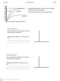 Biol 3800
Virt Hr 3 Worksheet
Dr. Song
Note the Michaelis Menton kinetics results of inhibition
by inhibitor A and by B, separately.
Normal enzyme
Inhibitor A
Convert these to lineweaver burke in graphs below.
-5-+
Inhibitor B
-3+
-2+
Effect of Inhibitor A.
Draw uninhibited first and then draw the result-
ing inhibition for comparison.
What kind of an inhibitor is A? How can you
tell?
Effect of Inhibitor B.
Draw uninhibited first and then draw the result-
ing inhibition for comparison.
What kind of an inhibitor is B? How can you
tell?
CS Scanned with CamScanner
