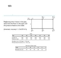 Q2)
220
Neglecting minor losses in the pipe,
determine the flows in the pipes and
the pressure heads at the nodes
(kinematic viscosity= 1.13x10-6m2/s)
Data
Pipe
AB
BC
CD
DE
EF
AF
BE
Length (m)
Diameter (mm)
200
600
250
600
200
600
600
200
150
100
150
150
200
100
Roughness size of all pipes 0.06 mm
Pressure head elevation at A - 70 m o.d.
Elevation of pipe nodes
AB C D E
Node
F
Elevation (m o.d.)
30
25
20
20
22
25
