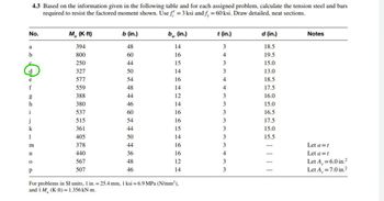 4.3 Based on the information given in the following table and for each assigned problem, calculate the tension steel and bars
required to resist the factored moment shown. Use f = 3 ksi and f, = 60ksi. Draw detailed, neat sections.
No.
a
b
d
e
f
g
h
i
j
k
1
m
n
0
P
M (K.ft)
394
800
250
327
577
559
388
380
537
515
361
405
378
440
567
507
b (in.)
48
60
44
50
54
48
44
46
60
54
44
50
44
36
48
46
bu (in.)
14
16
15
14
16
14
12
14
16
16
15
14
16
16
12
14
For problems in SI units, 1 in. = 25.4 mm, 1 ksi=6.9 MPa (N/mm²),
and 1 M (K-ft)=1.356 kN-m.
t (in.)
3
4
3
3
4
4
3
3
3
3
3
3
3
4
3
d (in.)
18.5
19.5
15.0
13.0
18.5
17.5
16.0
15.0
16.5
17.5
15.0
15.5
Notes
Let a=t
Let a=t
Let A, = 6.0 in.²
Let A = 7.0 in.²