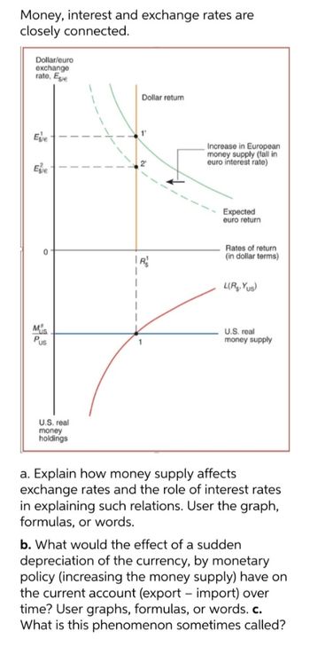 Why is the euro falling? Is it a good time to buy? - AS USA