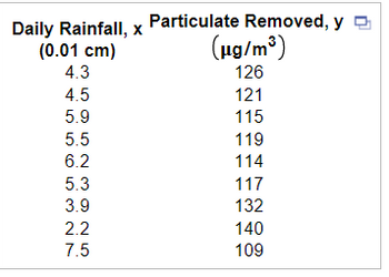 Answered: A Study Of The Amount Of Rainfall And… | Bartleby