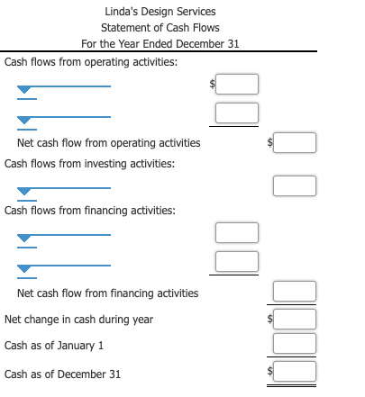 Answered: Summary Of Cash Flows For Linda's… | Bartleby