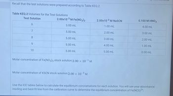 Recall that the test solutions were prepared according to Table KEQ.2.
Table KEQ.2:Volumes for the Test Solutions
Test Solution
6
7
8
9
10
2.00x10-3 M Fe(NO3)3
5.00 mL
5.00 mL
5.00 mL
5.00 mL
5.00 mL
Molar concentration of Fe(NO3)3 stock solution:2.00 × 10¯¹ M
Molar concentration of KSCN stock solution:2.00 × 10–³ M
2.00x10-³ M NaSCN
1.00 mL
2.00 mL
3.00 mL
4.00 mL
5.00 mL
0.100 M HNO3
4.00 mL
3.00 mL
2.00 mL
1.00 mL
0.00 mL
Use the ICE tables below to calculate the equilibrium concnetrations for each solution. You will use your absorbance
reading and best-fit line from the calibration curve to determine the equilibrium concentration of Fe(NCS)2+