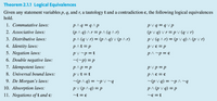 Theorem 2.1.1 Logical Equivalences
Given any statement variables p, q, and r, a tautology t and a contradiction c, the following logical equivalences
hold.
1. Commutative laws:
p^q = q ^p
(p ^ q) ^ r = p ^ (q ^ r)
p^(qv r) = (p ^ q) v (p ^ r)
p^t =p
pv q = q Vp
(p V q) V r = p V (q v r)
p V (q ^ r) = (p v q) ^ (p V r)
2. Associative laws:
3. Distributive laws:
4. Identity laws:
p V c = p
5. Negation laws:
6. Double negative law:
pV ~p = t
~(~p) = p
p^ ~p = c
7. Idempotent laws:
p^p =p
p V p =p
8. Universal bound laws:
p^c = c
~(p V q) = ~p ^~q
p^ (p V q) = p
pvt=t
9. De Morgan's laws:
~(p ^ q) = ~p v~q
10. Absorption laws:
pV (p ^q) = p
11. Negations of t and c:
~t = c
~c = t
