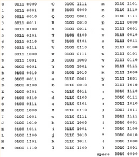 Answered: mpact discs record two channels (left… | bartleby