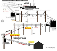 Answered: Coal-fired Power plant 3 High voltage… | bartleby