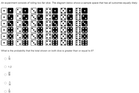 An experiment consists of rolling two fair dice. The diagram below shows a sample space that has all outcomes equally likely.
通 圆田 图田
What is the probability that the total shown on both dice is greater than or equal to 8?
O 1.2
25
36
•.
