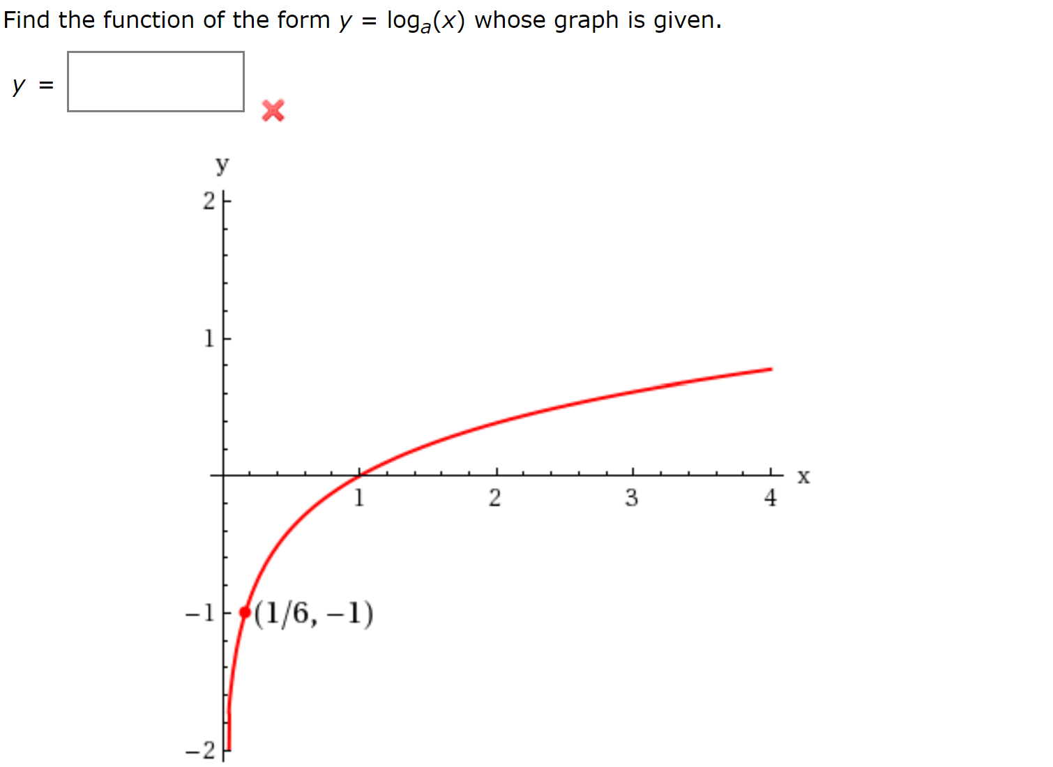 Answered: Find the function of the form y =… | bartleby