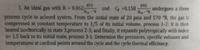 BTU
ETU
1. An ideal gas with R = 0.062-
and Cy =0.158
undergoes a three
16-2
Ib"R
process cycle in aclosed system. From the initial state of 20 psia and 570 °R, the gas is
compressed at constant temperature to 1/5 of its initial volume, process 1-2; it is then
heated isochorically to state 3,process 2-3; and finally, it expands polytropically with index
n= 1.5 back to its initial state, process 3-1. Determine the pressures, specific volumes and
temperatures at cardinal points around the cycle and the cycle thermal efficlency.
