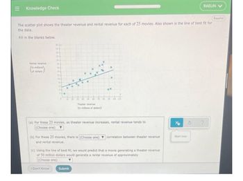 Answered: The scatter plot shows the theater… | bartleby